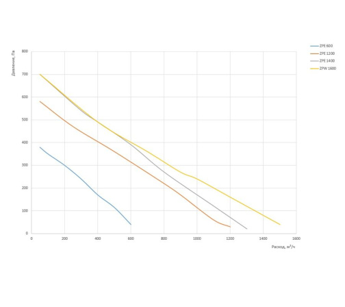 Изображение для товара Zilon ZPE 1200-9,0/3 INT