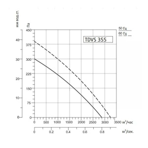 Изображение для товара Sysimple TDVS 355
