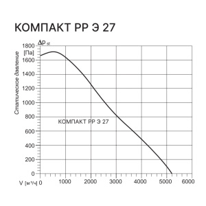 Изображение для товара Kentatsu Компакт РР (Л) МЭ 27 15