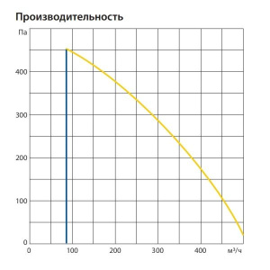 Изображение для товара Komfovent ОТД-R-400-F-W/DH-F7/M5-GTC-L/A