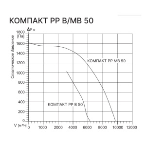 Изображение для товара Kentatsu Компакт РР (П) В 50