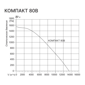 Изображение для товара Kentatsu Компакт 80В