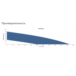 Изображение для товара Sysimple TRSI 400x200