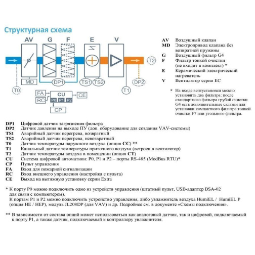 Изображение для товара Breezart 600 Lux EZP7,5-PF