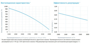 Изображение для товара Breezart 2700-C Aqua RR F