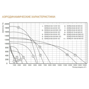 Изображение для товара Energolux SDRI-B 50-30 M1 EC