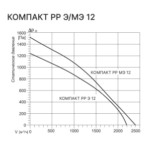Изображение для товара Kentatsu Компакт РР (Л) Э 12 7.5