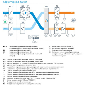 Изображение для товара Breezart 1000 Lux RR VB