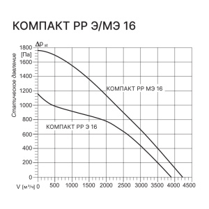 Изображение для товара Kentatsu Компакт РР (Л) Э 16 7.5