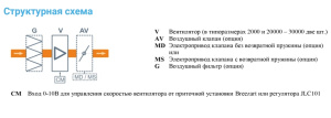 Изображение для товара Breezart 3700-C Extra