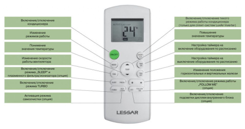 Изображение для товара Lessar LS-H28KPA2 / LU-H28KPA2