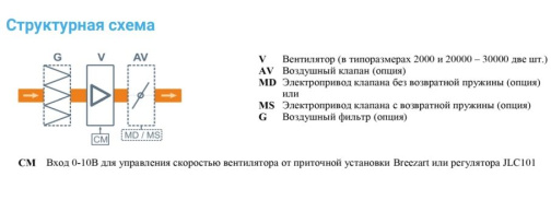Изображение для товара Breezart 4500 Extra