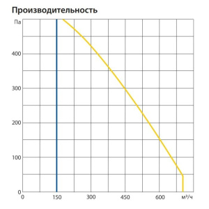 Изображение для товара Komfovent ОТД-R-700-F-W/DH-M5/M5-GTC-L/A
