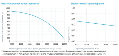 Изображение для товара Breezart 10000 Aqua RR (без стоимости с/у)
