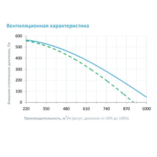 Изображение для товара Breezart 1000 Lux EZP14,4-PF