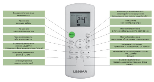 Изображение для товара Lessar LS-H36KPA2 / LU-H36KPA2