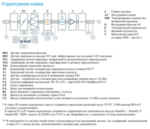 Изображение для товара Breezart 4500 Lux W AC 45