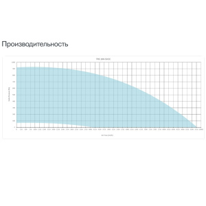 Изображение для товара Sysimple TRS 100-50 EC Poti
