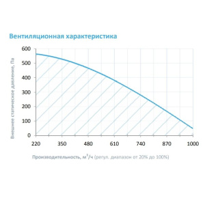 Изображение для товара Breezart 1000FC Mix 2,5