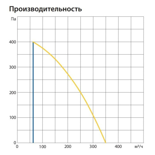 Изображение для товара Komfovent ОТД-R-300-V-E-M5/M5-GTC-L/A