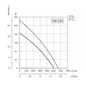 Изображение для товара Sysimple TART 550
