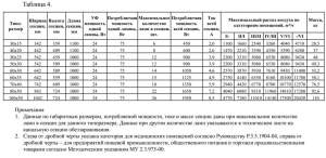 Изображение для товара Shuft 30x15 - 100x50