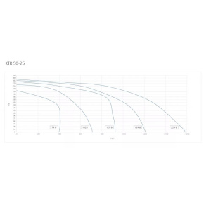 Изображение для товара Systemair KTR 50-25