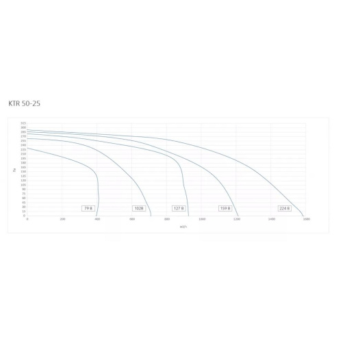 Изображение для товара Systemair KTR 50-25