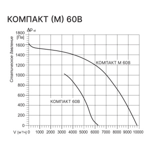 Изображение для товара Kentatsu Компакт М 60В