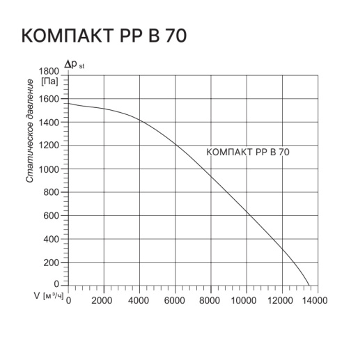 Изображение для товара Kentatsu Компакт РР (Л) В 70