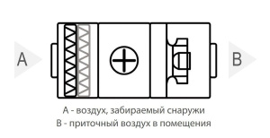 Изображение для товара Komfovent ОТД-S-2000-F-E/9-M5/M5-GTC