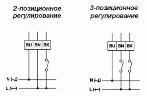 Изображение для товара Gruner 227C-024-15
