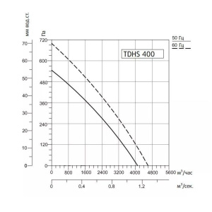 Изображение для товара Sysimple TDHS 400