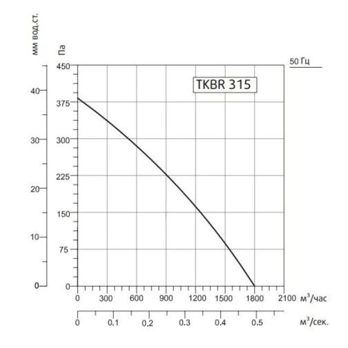 Изображение для товара Sysimple TKBR 315T