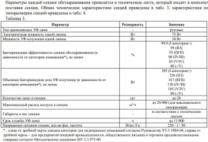 Изображение для товара Shuft 30x15 - 100x50