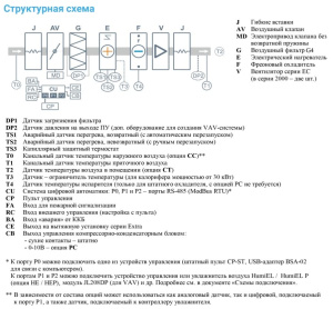 Изображение для товара Breezart 4500-C Lux F 45