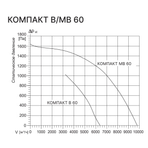 Изображение для товара Kentatsu Компакт В 60 3
