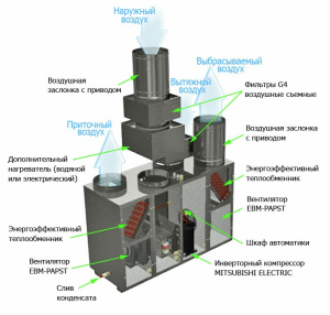 Изображение для товара GlobalVent Climate Vi-035