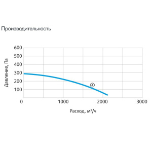 Изображение для товара Sysimple CPRF 250-B4T