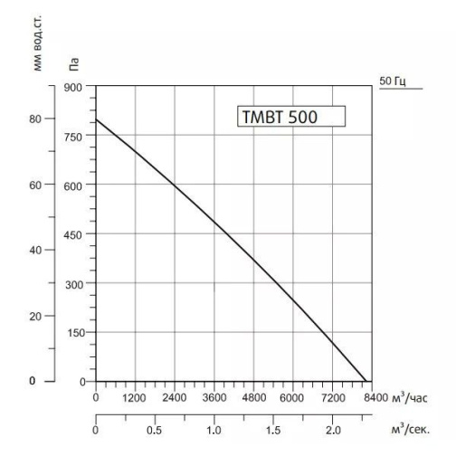 Изображение для товара Sysimple TMBT 500M