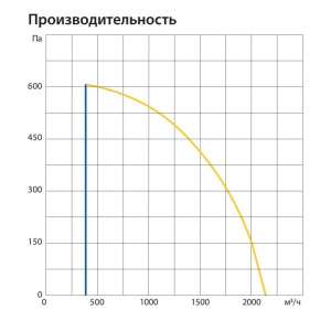 Изображение для товара Komfovent ОТД-R-2000-F-W/DH-M5/M5-GTC-SL/A