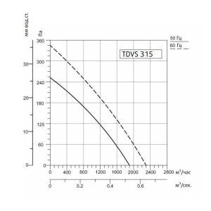 Изображение для товара Sysimple TDVS 315