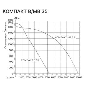 Изображение для товара Kentatsu Компакт МВ 35 3