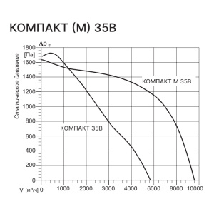 Изображение для товара Kentatsu Компакт М 35В