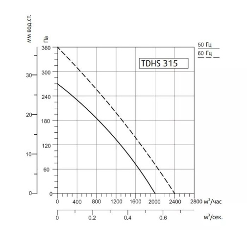 Изображение для товара Sysimple TDHS 315