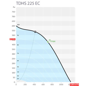 Изображение для товара Sysimple TDHS 225 EC