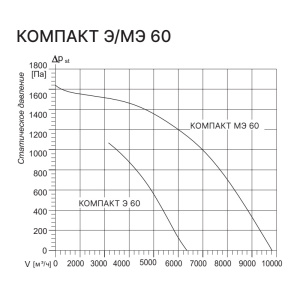 Изображение для товара Kentatsu Компакт МЭ 60 3.70