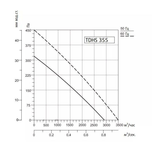 Изображение для товара Sysimple TDHS 355