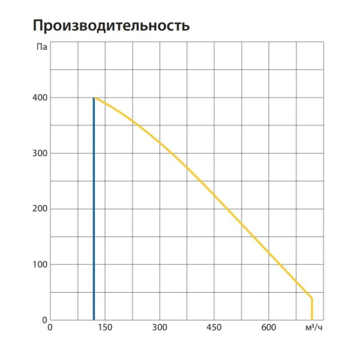 Изображение для товара Komfovent ОТД-R-500-H-E-M5/M5-GTC-L/A
