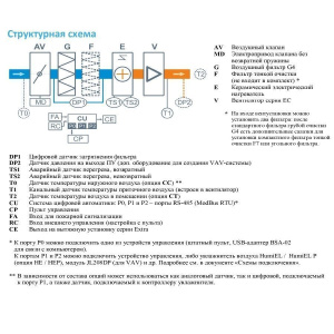 Изображение для товара Breezart 1000FC Lux
